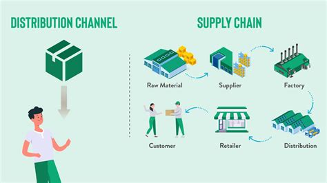 chanel supply chain strategy